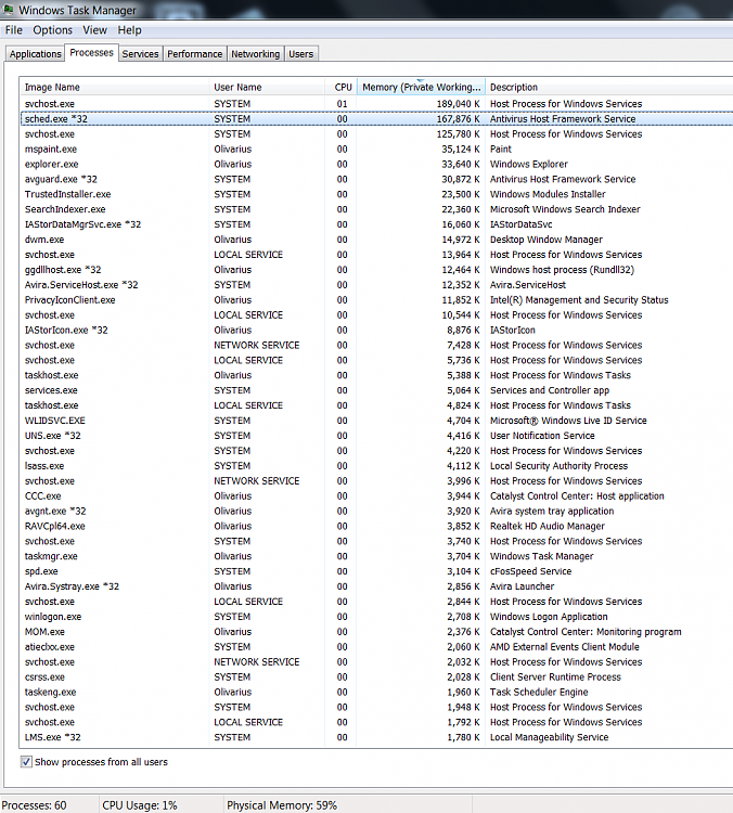 SVCHost.exe and Sched.exe taking up 2 out of 4gbs of RAM.-2gb-proccesses.png