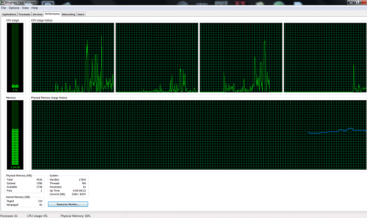 SVCHost.exe and Sched.exe taking up 2 out of 4gbs of RAM.-2gb-performance.png