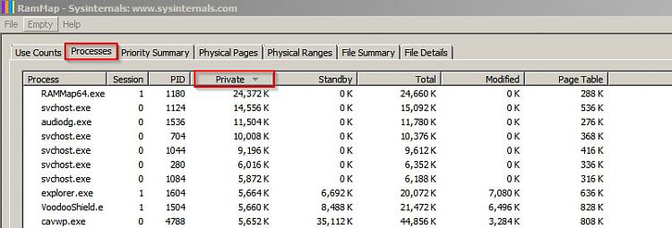 svchost.exe (Local Service) eating my RAM!-rammap1.jpg