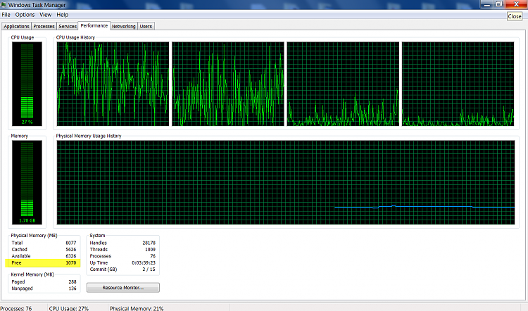 DANGER DANGER WILL ROBINSON!!  Free RAM &lt;100 out of Available 6326-before.png