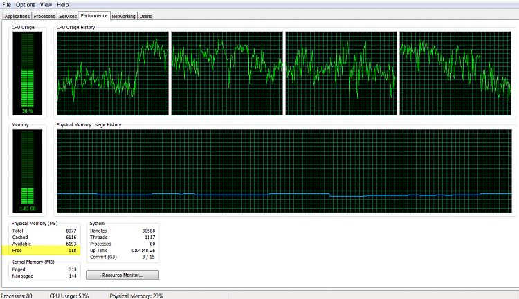 DANGER DANGER WILL ROBINSON!!  Free RAM &lt;100 out of Available 6326-after-2-.png