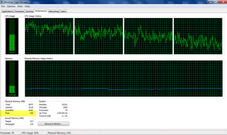 DANGER DANGER WILL ROBINSON!!  Free RAM &lt;100 out of Available 6326-after-3-.png