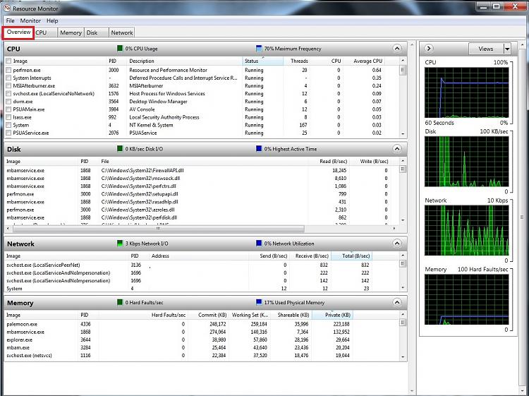 High CPU usage while idle. Fresh image + all patches-resource-monitor-overview.jpg