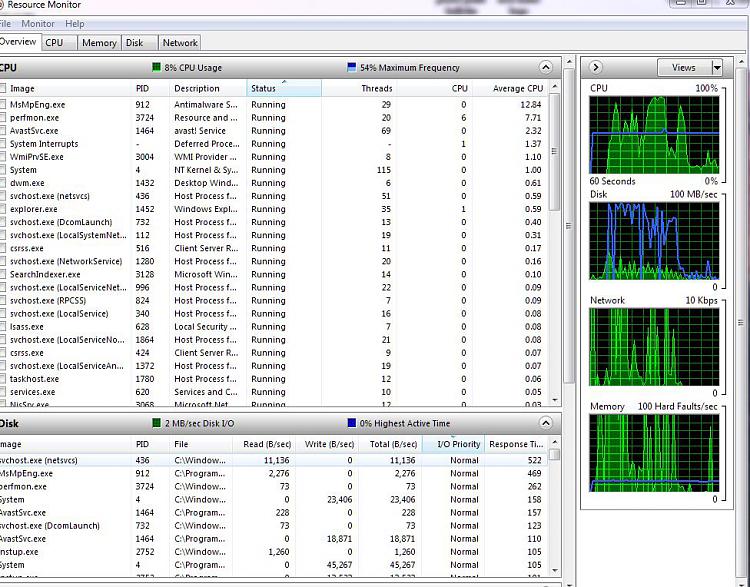 Cpu is running 100 cannot get it down.-capture.jpg