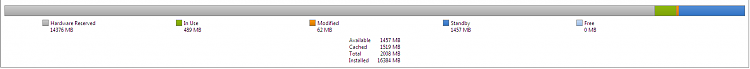 Very High RAM usage very low CPU usage, fix?-physical_memory_meter.png