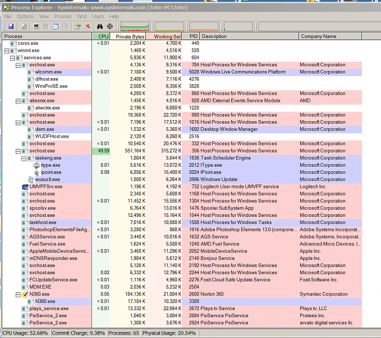 svchost.exe High CPU usage  98% of at least one CPU.-processexp.png