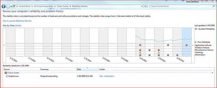 What's your Reliability index score?-reliability-report-jan.-30-2009.png