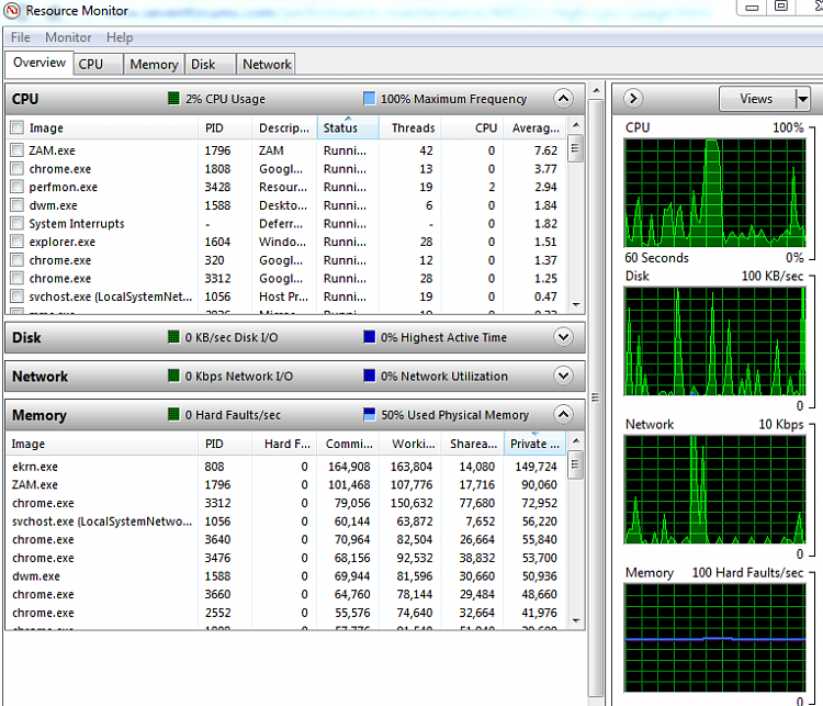 High CPU usage-resource-monitor.png