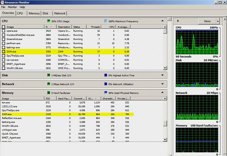 High CPU usage-resmon.jpg