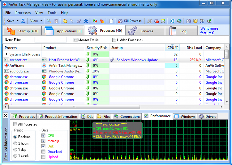 High Cpu Usage Page 2 Windows 7 Help Forums