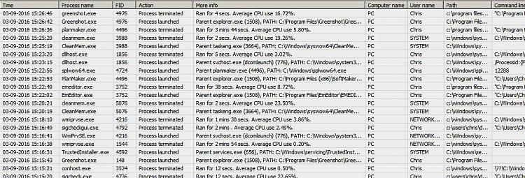 High CPU usage-processes.jpg
