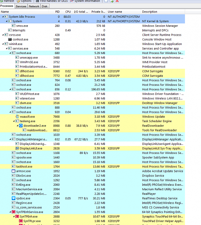 Intermittent 100% CPU load, slow down, can't find the cause-2018-09-26-21_46_49-process-hacker-x201t_pp-.png