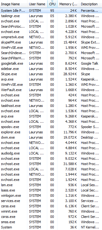 Win 7 gets slow after hour+-untitled.png