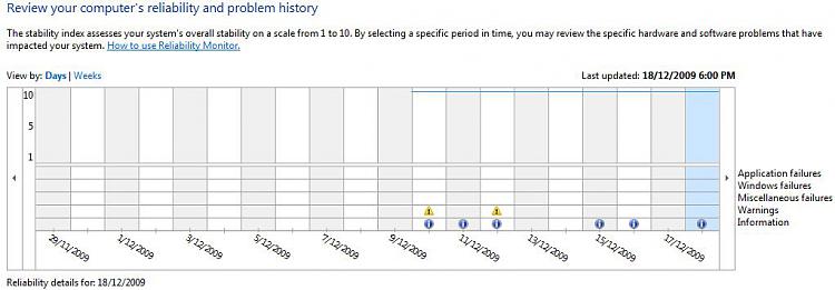 What's your Reliability index score?-neilsreliability.jpg