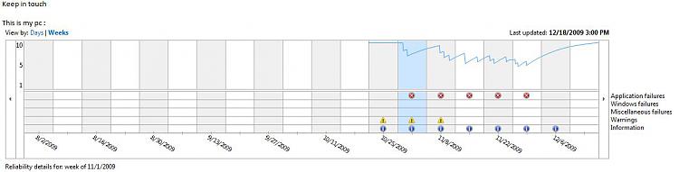 What's your Reliability index score?-msreliability.jpg