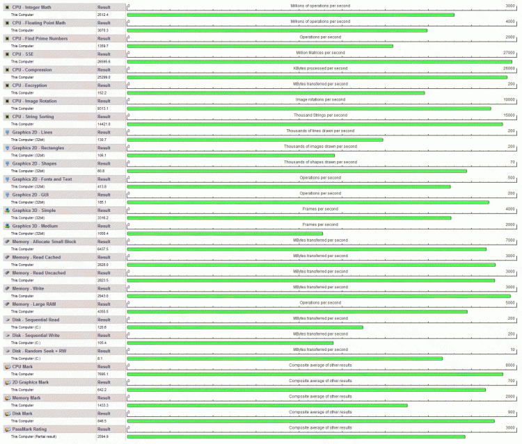 Show Us Your WEI-bench_passmark.gif