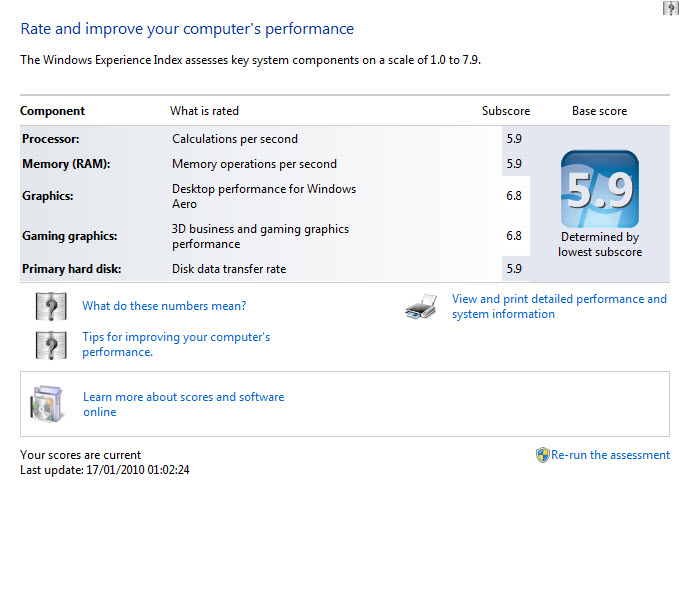 Show Us Your WEI-index-score-5.9-28th-jan-2010..jpg