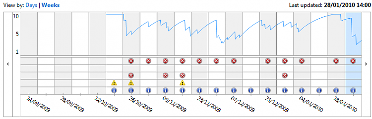 What's your Reliability index score?-reliability-chart.png