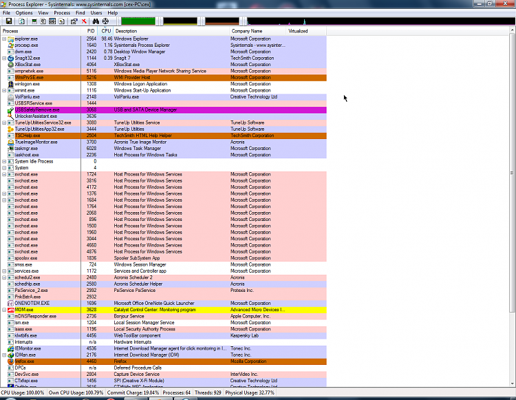 CPU usage is abnormal, sometimes reach 100% when idle-process-xp.png