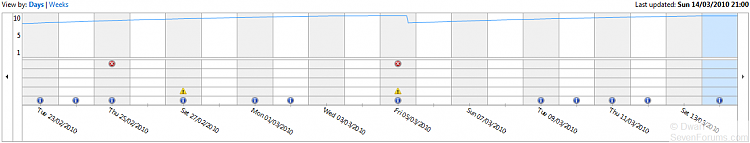 What's your Reliability index score?-capture1.png