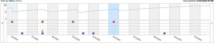 What's your Reliability index score?-reliabilty-monitor.jpg