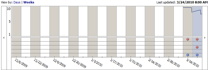 What's your Reliability index score?-capture.png