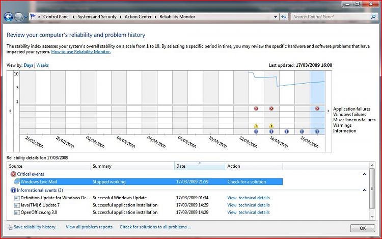 What's your Reliability index score?-wei240309.jpg