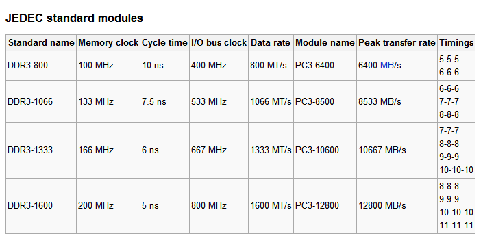 What's your memory assessment speed?-ddr3-timing-ranges.png