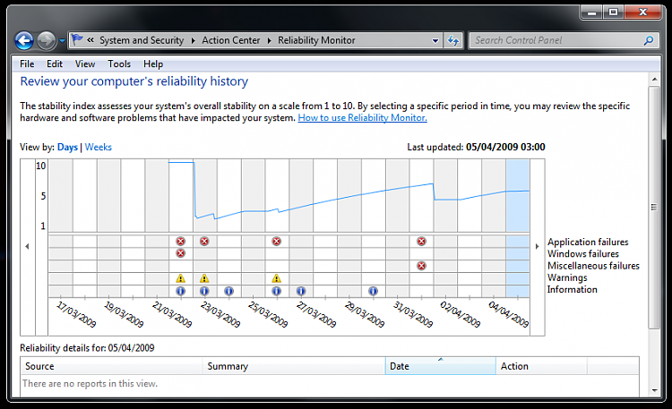 What's your Reliability index score?-reliability.png