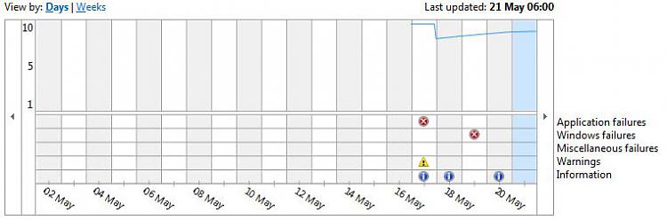 What's your Reliability index score?-my-reliable.jpg