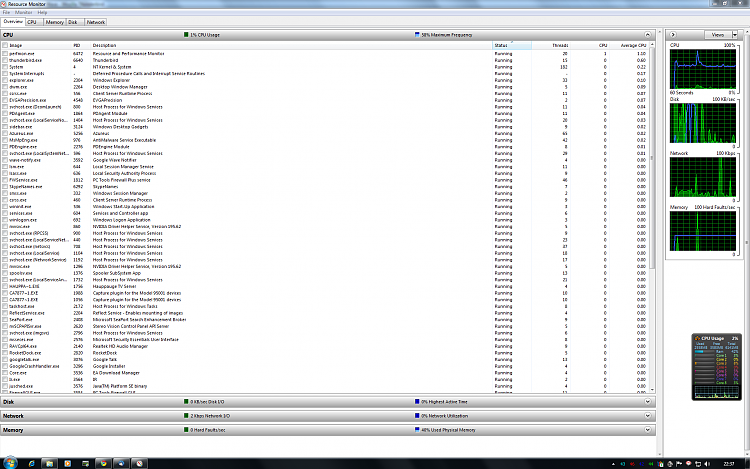 All 8 cores at 95% in use, nothing running-resource-monitor1.png