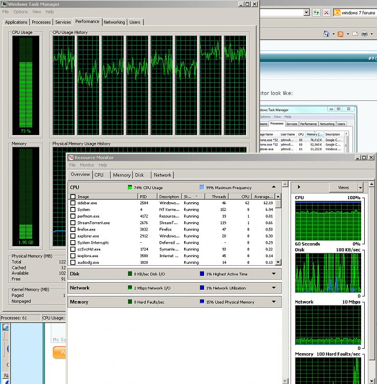 All 8 cores at 95% in use, nothing running-windows.png
