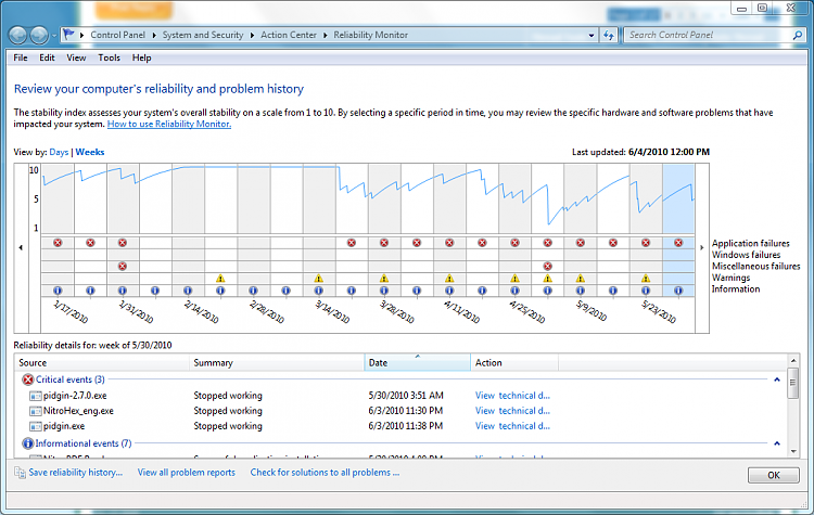 What's your Reliability index score?-capture-weeks.png