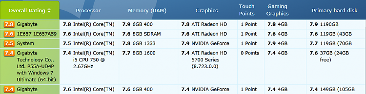 Show Us Your WEI (2)-weishare-no4-i5-750-ssd-11june10.png