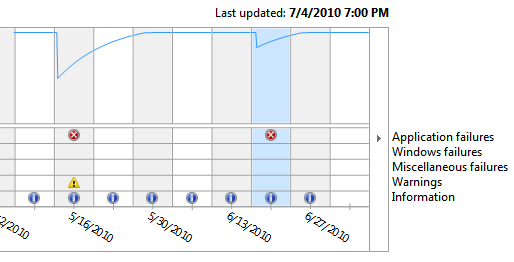 What's your Reliability index score?-reliability-index-i5-4-july-10.png