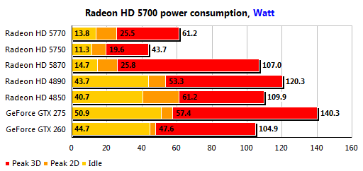 How Much RAM Should I Have?-5700_power3dm.png