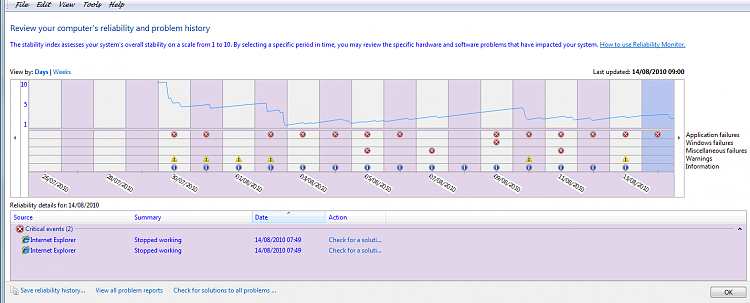 What's your Reliability index score?-reliability.png