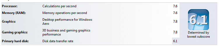 Windows 7 Assesment Scoring Failure for RAID0 ?-capture.png