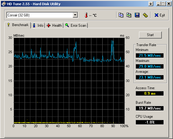 This device cannot be used for ReadyBoost-hdtune_benchmark_corsair.png