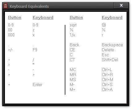 FREE Great Programs for Windows 7-keyboard-equivalents.png