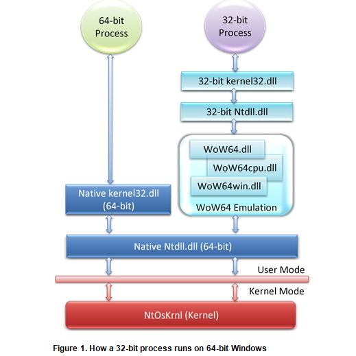 Program Files or Program Files (x86)-Where to place downloaded program-64-bit.jpg