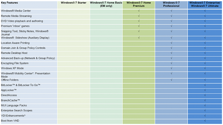 Which OS should I get?-win72.png