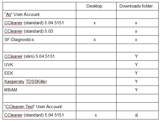 CCleaner ccsetup504.exe: &quot;...side-by-side configuration is incorrect&quot;-2015-04-20_225547.jpg