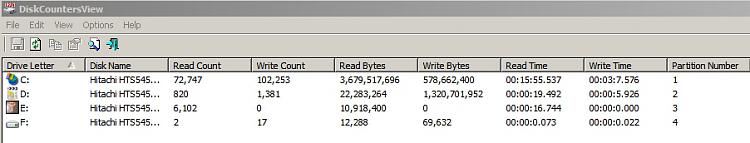 Software that monitors Disk Read/Write activity sorted by Drive-diskcountersview.jpg