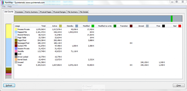 RAMmap- a new sysinternals tool-capture.png