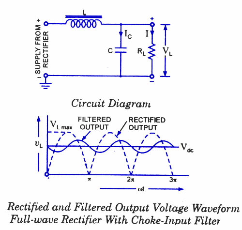 Speaker hum-choke-input-filter-rectified-waveform.jpg