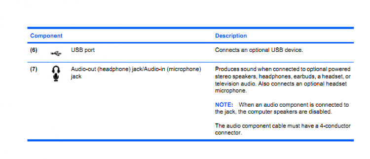 I only have one Headphone/Microphone Input HELP!-hp.png