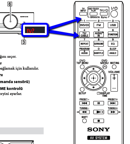 Connect sony home theater to best sale tv