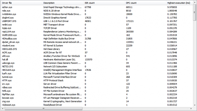 Audio/Video stutter during games, videos.  Suspect ethernet driver-driver_list.png