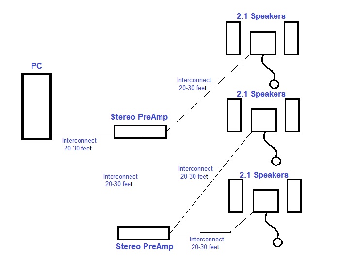 Multiple Speaker Systems from One Computer-sound-system.jpg